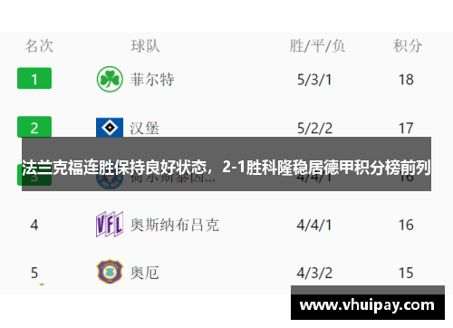 法兰克福连胜保持良好状态，2-1胜科隆稳居德甲积分榜前列