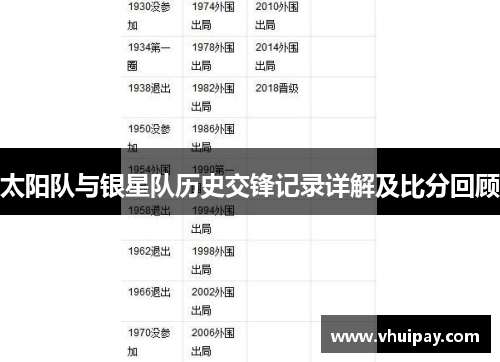 太阳队与银星队历史交锋记录详解及比分回顾